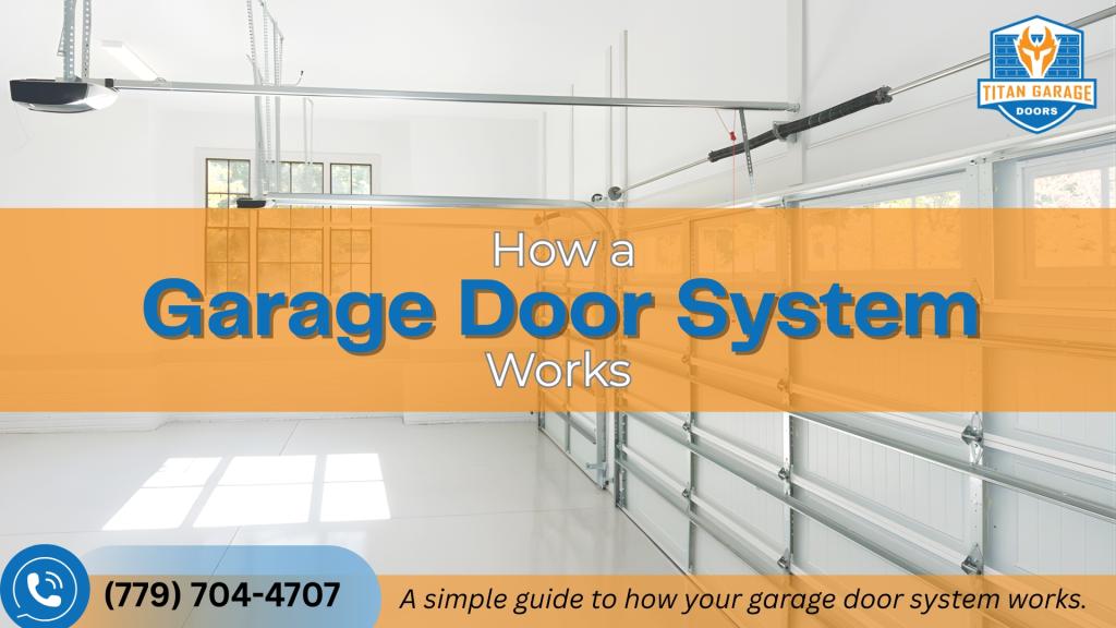 How a Garage Door System Works
